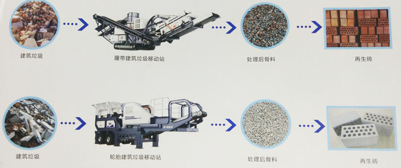 移動(dòng)破碎機(jī)處理建筑廢料